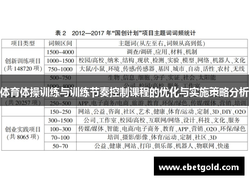 体育体操训练与训练节奏控制课程的优化与实施策略分析