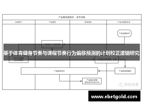 基于体育健身节奏与课程节奏行为偏移预测的计划校正逻辑研究