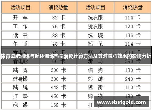 体育减肥训练与循环训练热量消耗计算方法及其对减脂效果的影响分析