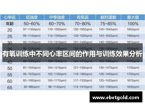 有氧训练中不同心率区间的作用与训练效果分析